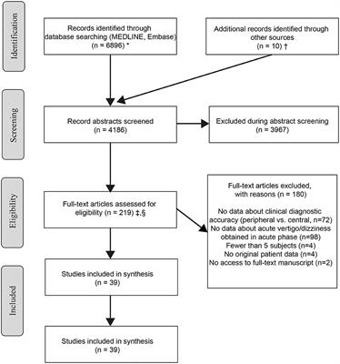 Systematic review and meta-analysis of the diagnostic accuracy of spontaneous nystagmus patterns in acute vestibular syndrome